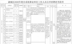 潞城事业单位真题2016（2020潞城区事业单位考试时间）