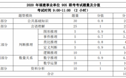 福州市事业单位历年真题（2021年福州市事业单位）