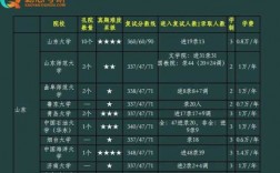 汉语国家教育考研学校排名的简单介绍