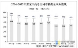黑龙江真题估分（2021年黑龙江高考预估线）