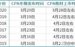 19cpa会计真题（2019cpa各科考试时间）