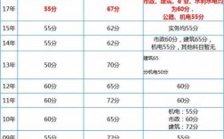 2018上海二建真题（2018年上海二级建造师合格标准）