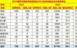 广东国考历年真题（2021年广东国考公告及职位表）