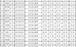 湖南溆浦2017考编真题（2017年溆浦教师招聘成绩）
