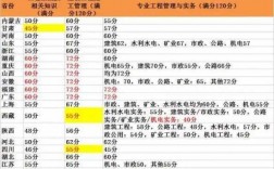 2017广西二建真题（2017年广西二级建造师分数线公布）