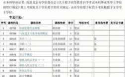 汉语国家教育硕士专业代码（汉语言文学硕士代码）