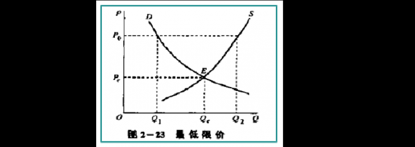 均衡价格高考真题（均衡价格的计算题）-图2