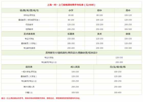上海物理家教费用（上海家教费用标准）-图2