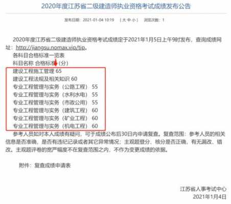 2018上海二建真题（2018年上海二级建造师合格标准）-图3