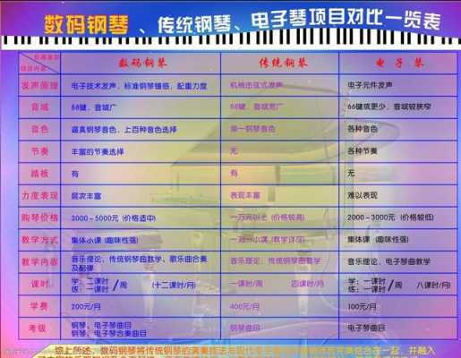 延吉钢琴家教（延吉市钢琴培训班价格）-图1
