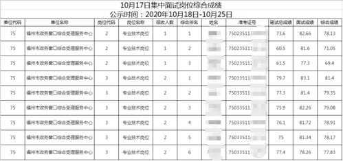 南京事业编2019真题（2019南京事业单位面试成绩）-图1
