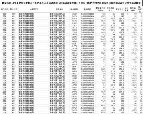 南京事业编2019真题（2019南京事业单位面试成绩）-图2