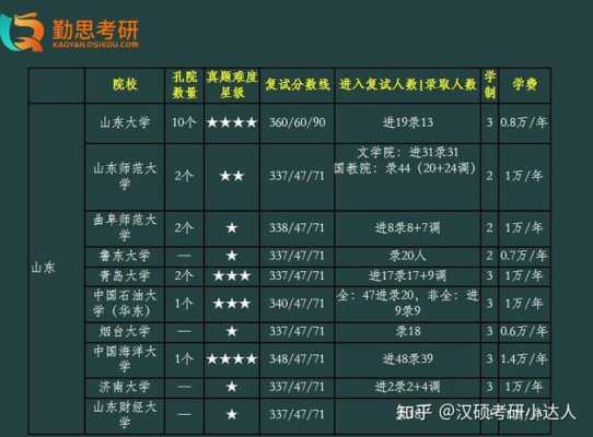 汉语国家教育考研学校排名的简单介绍