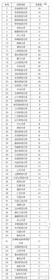汉语国家教育考研学校排名的简单介绍-图2