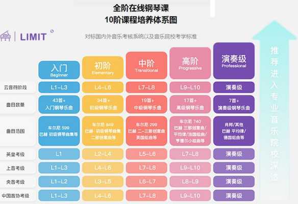 上海一对一钢琴家教（上海一对一钢琴课价格）-图3