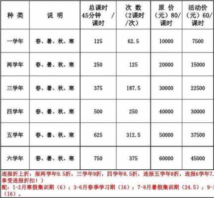 北京书法家教价格表（北京书法培训价格）-图3