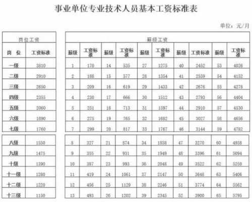 2018广州事业编真题（2018年广州事业编制最新工资标准）-图2