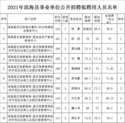 滨海护理编制考试真题（滨海县院护士工资多少）-图3