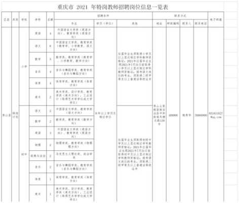 重庆国家教师招聘信息网（重庆教师招聘考试网官网2021）-图1