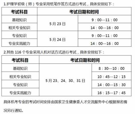 深圳护理考试真题（深圳护师报考时间是几月）-图1