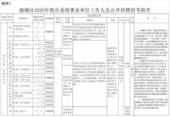 潞城事业单位真题2016（2020潞城区事业单位考试时间）