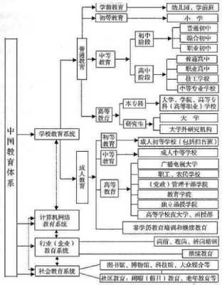 中国国家教育体系（中国教育体制系统）-图2