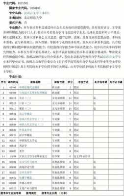 汉语国家教育硕士专业代码（汉语言文学硕士代码）