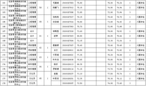 龙游事业单位真题（2020年龙游县事业单位面试成绩）