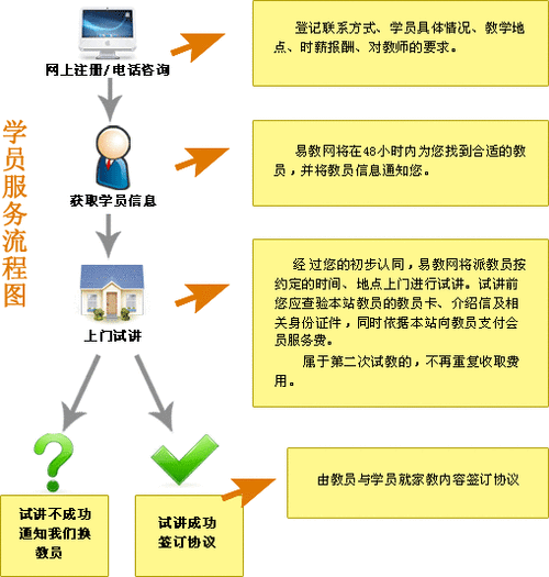 家教服务中心申报流程（家教服务中心申报流程表）-图3