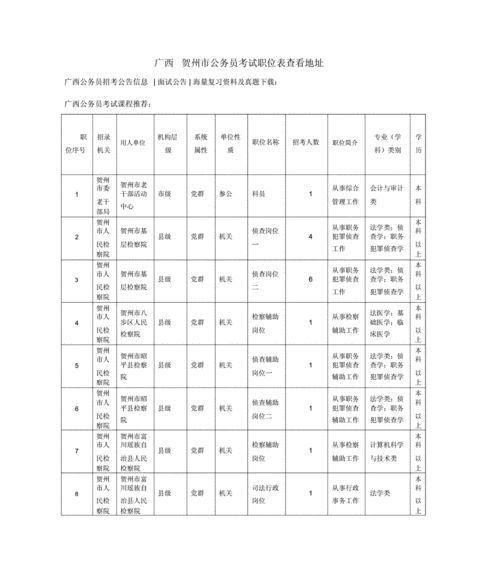 2017广西公务员考试真题（2017年广西省考公务员职位表）