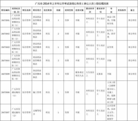 2017广西公务员考试真题（2017年广西省考公务员职位表）-图3