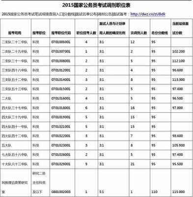 2017广西公务员考试真题（2017年广西省考公务员职位表）-图2