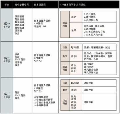 上海ap课程家教（上海家教网排名）-图3