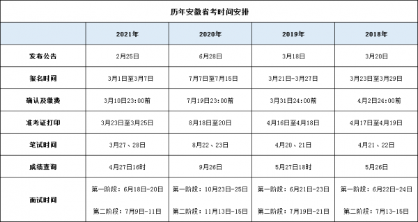 安徽省考真题时间（安徽省省考试卷题型和时间）-图2