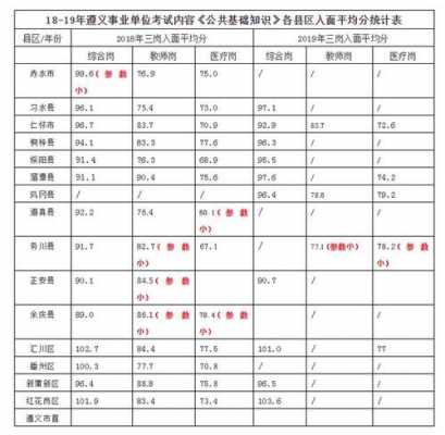 贵州事业单位905真题（贵州905事业单位成绩排名）