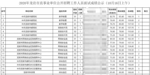 贵州事业单位905真题（贵州905事业单位成绩排名）-图2