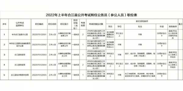 合江县教师面试真题（2021年合江县教师考调公告）-图1