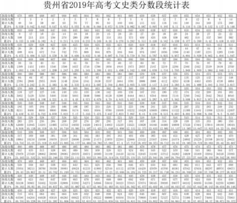 贵州2015高考真题（2015贵州高考位次）