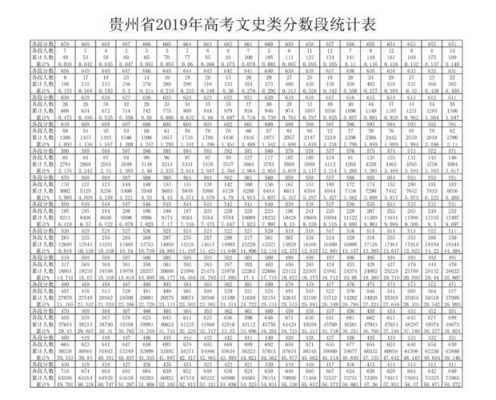 贵州2015高考真题（2015贵州高考位次）-图3