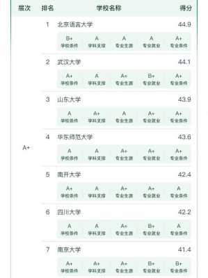汉语国家教育专业排名（汉语国际教育专业全国高校排名）-图2