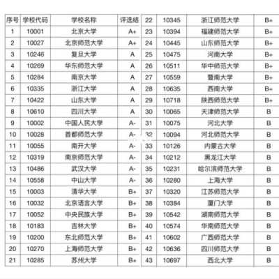 汉语国家教育专业排名（汉语国际教育专业全国高校排名）-图1