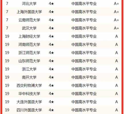 汉语国家教育专业排名（汉语国际教育专业全国高校排名）-图3