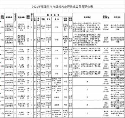 漳州历年遴选真题（漳州市遴选公务员职位表）-图1