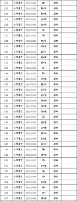 郸城教师招聘往年真题（2021郸城招教笔试成绩）-图2