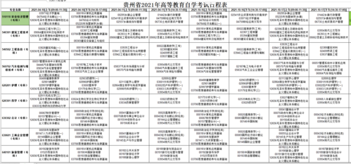 贵州省自考真题（贵州自考考试时间2021年）