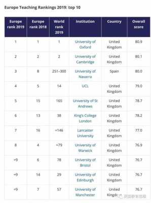 欧洲国家教育水平排名（欧洲国家教育水平排名榜）