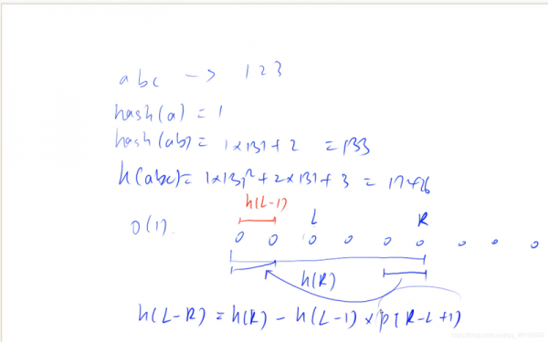 散列真题（散列函数原理）-图2