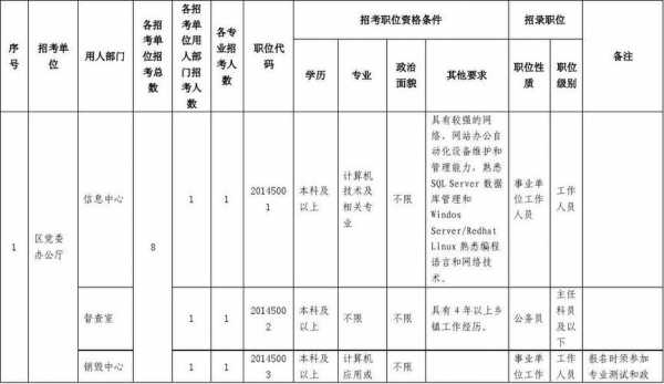 青岛遴选真题法律类（2020年青岛遴选职位表）