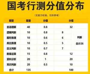 16广东行测真题（2016广东省考行测分数怎么计算）-图3