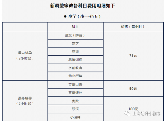 上海家教网薪酬标准（上海家教网中介）-图1